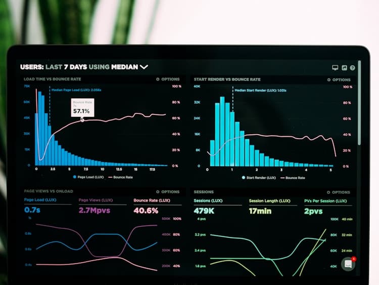 Data analytics dashboards and business intelligence