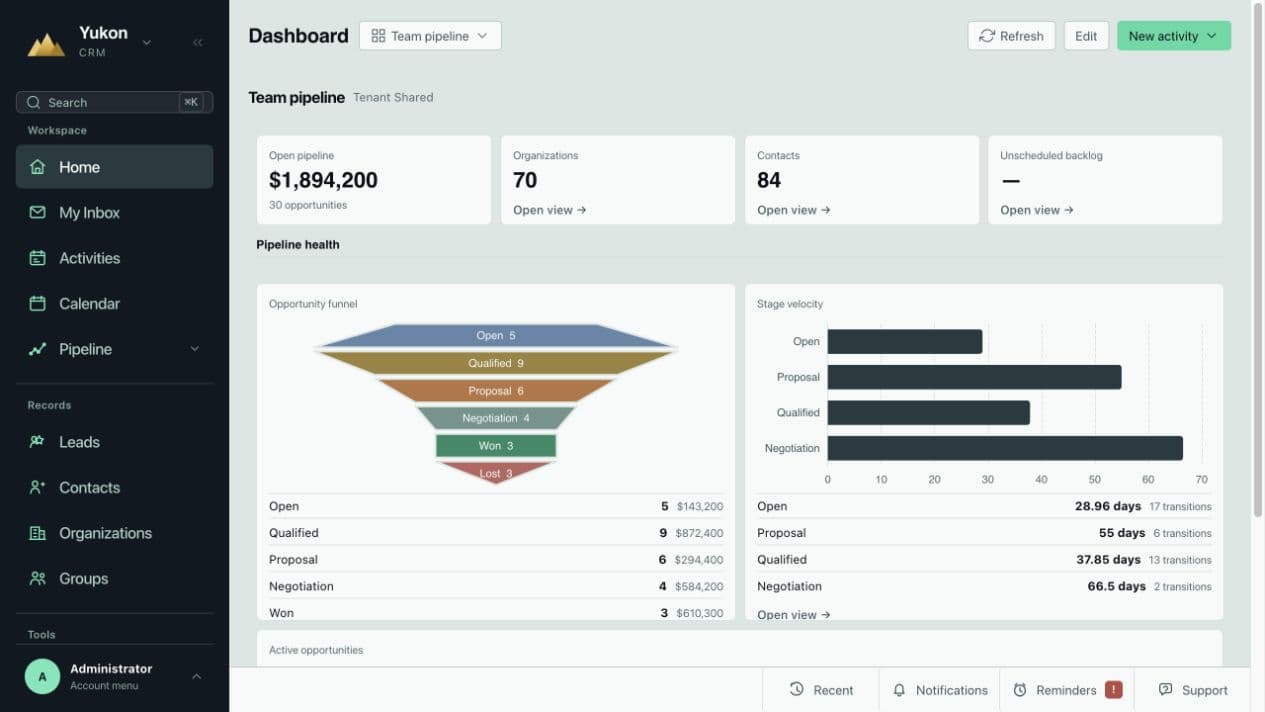 Yukon CRM dashboard — team pipeline totals, opportunity funnel, stage velocity, and active opportunities